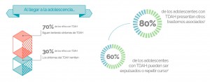 tdah-en-adolesc_infografia